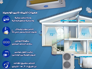 تكييف كاريير كونسيلد انفرتر 5 حصان كتالوج تكييف كاريير كونسيلد pdf